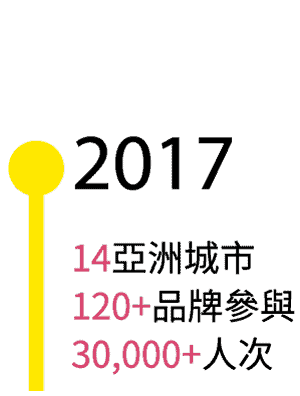 2017年-PopUpAsia亞洲手創展歷年實績