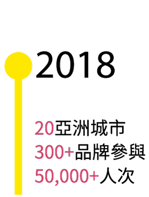 2018年-PopUpAsia亞洲手創展歷年實績