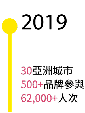 2019年-PopUpAsia亞洲手創展歷年實績