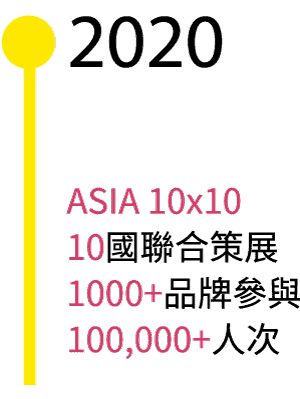 2020年-PopUpAsia亞洲手創展歷年實績-1