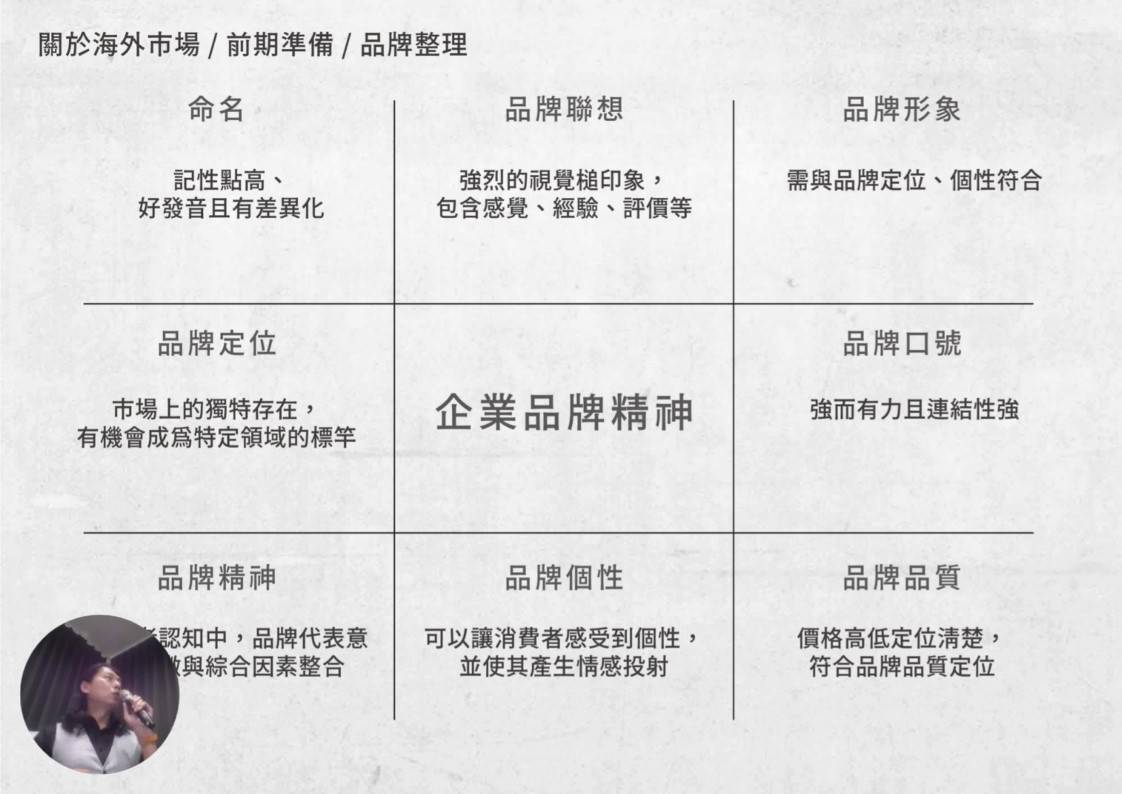 20230822物外設計2