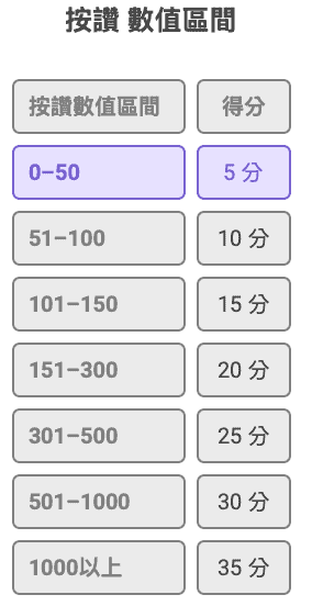 「區間對應制」計分: - visual selection-4