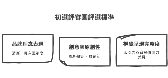 「區間對應制」計分: - visual selection