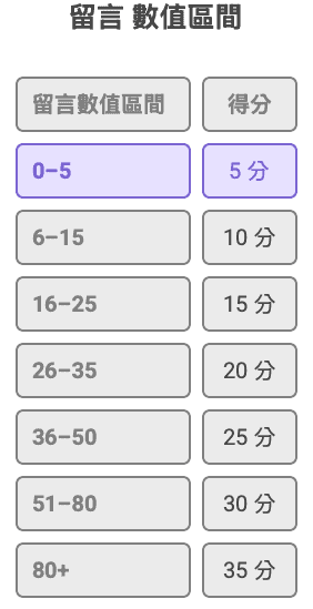 「區間對應制」計分: - visual selection-2