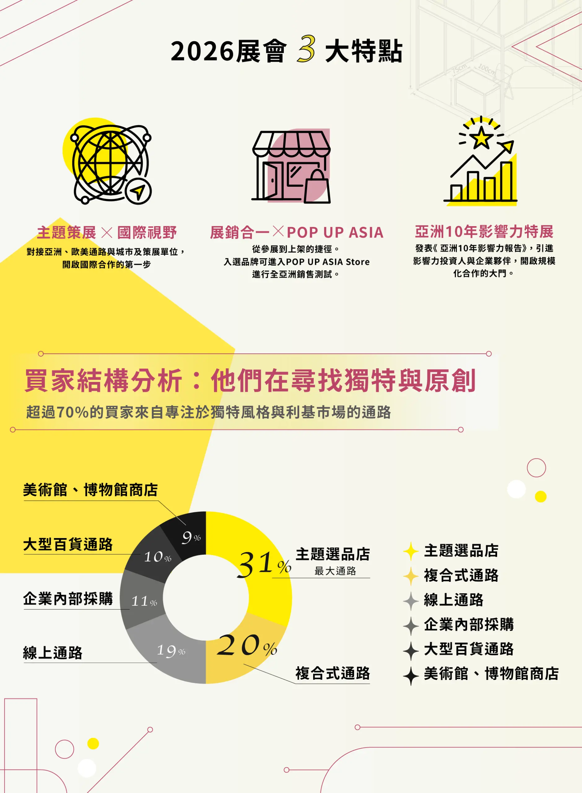 2026POPUPASIA下載簡章_6