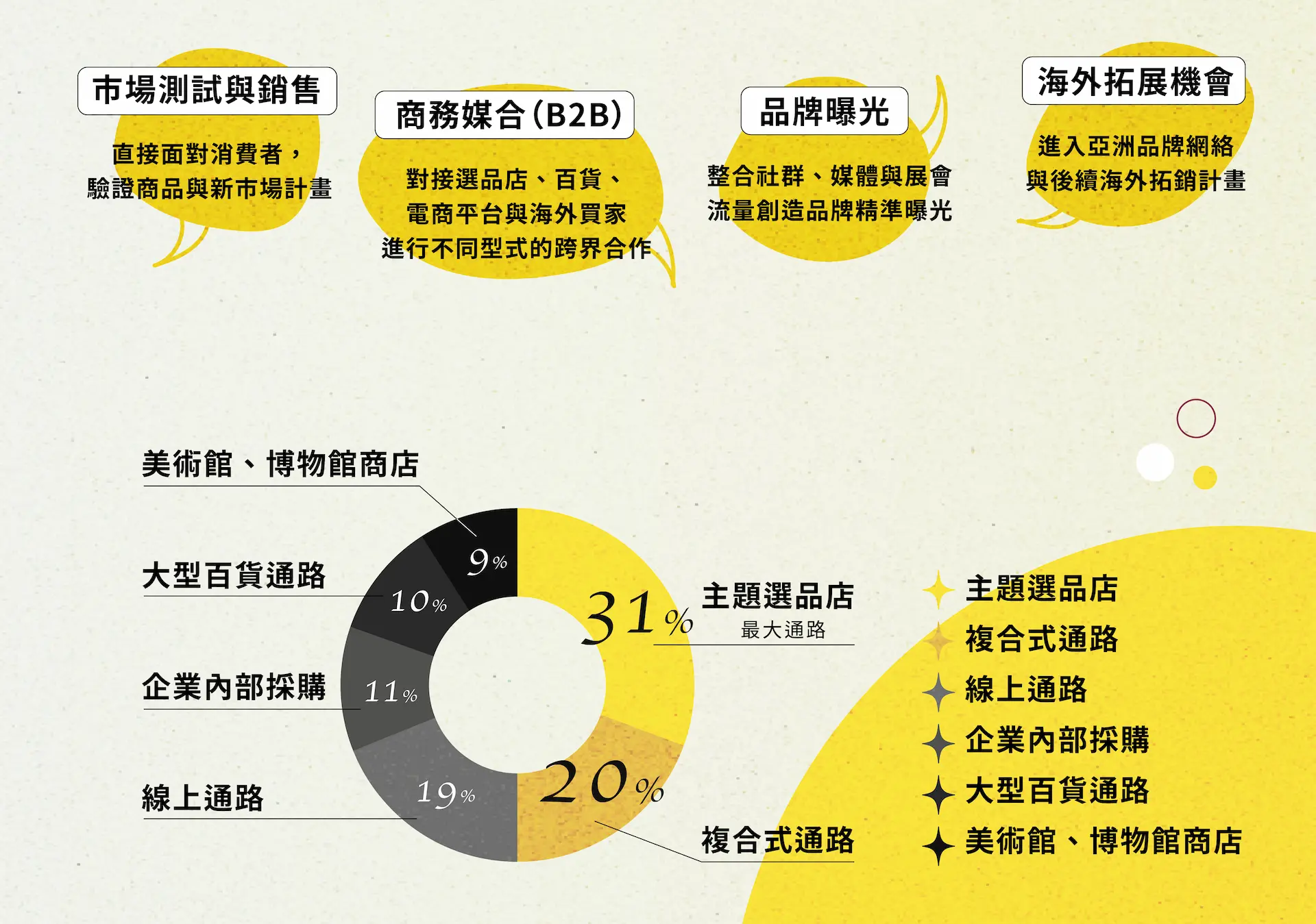 2026popupasia招商頁03