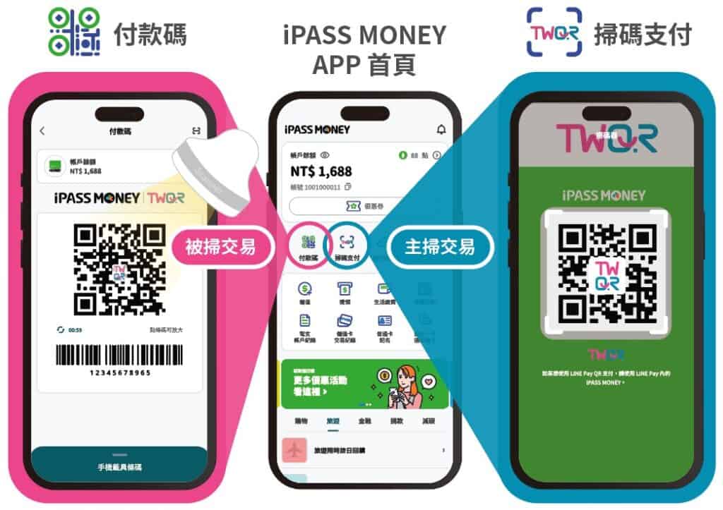 iPASS MONEY APP 全面支援 TWQR 國家級共通 QR Code