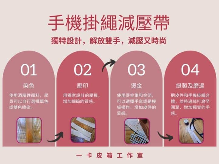 課程步驟