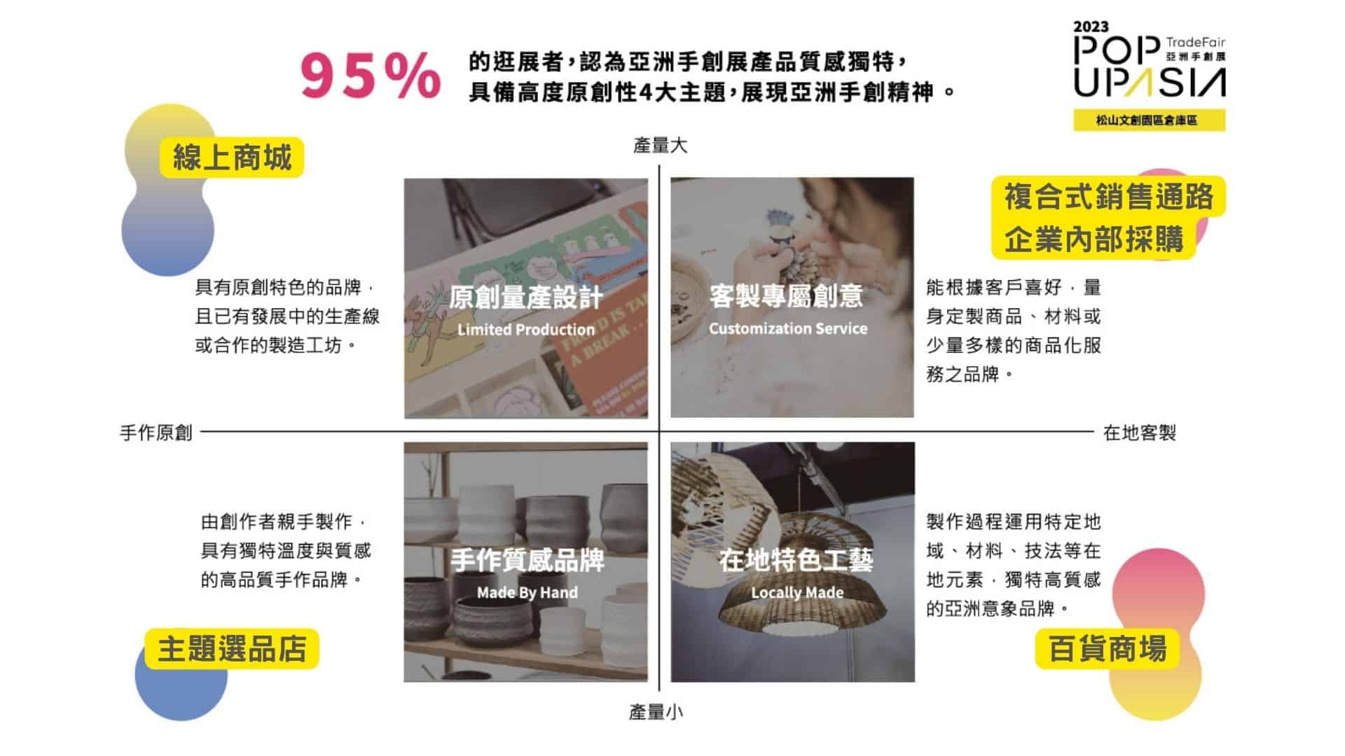 商業價值決定你要找什麼樣的買家與客戶