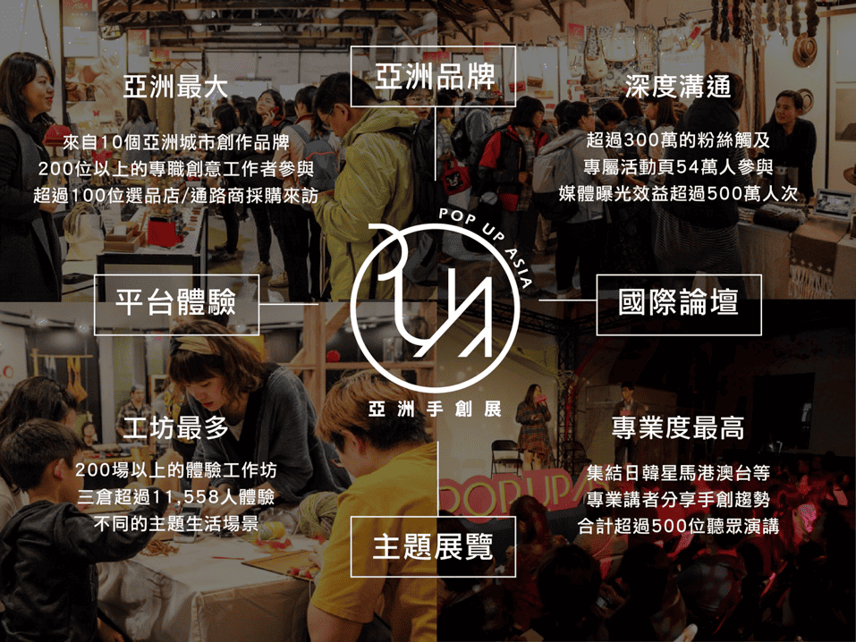 亞洲手創展