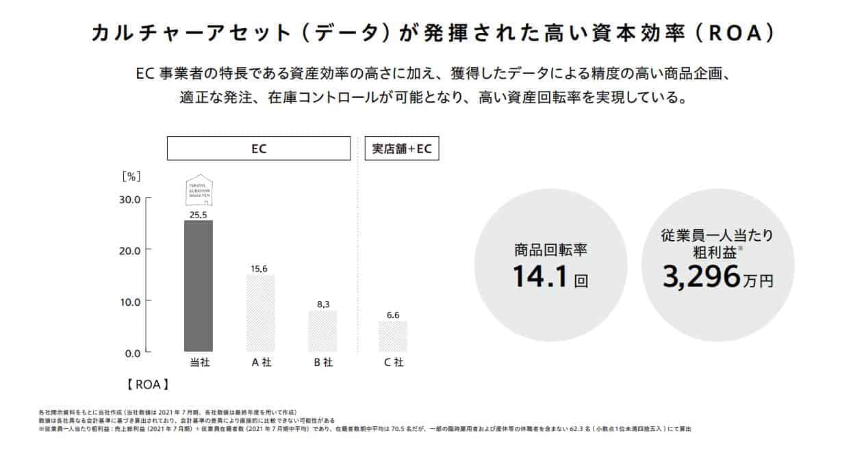 高精準的商品企劃力就能做到更好的商品採購與庫存控制。